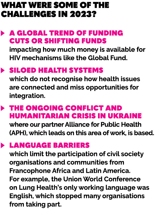 What were some of the challenges in 2023? ￼ A global trend of funding cuts or shifting funds impacting how much money...