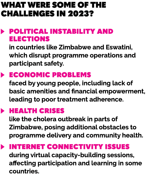 What were some of the challenges in 2023? ￼ Political instability and elections in countries like Zimbabwe and Eswati...