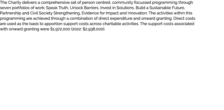 The Charity delivers a comprehensive set of person centred, community focussed programming through seven portfolios o...