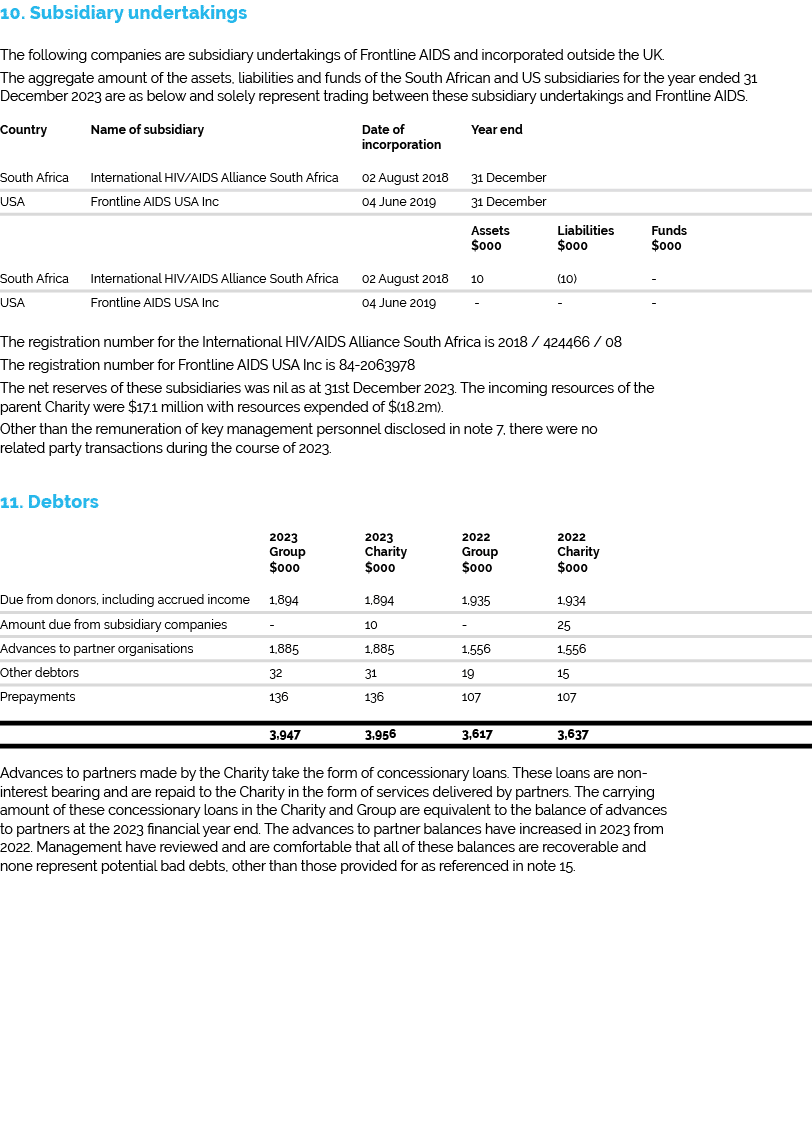 10. Subsidiary undertakings The following companies are subsidiary undertakings of Frontline AIDS and incorporated ou...
