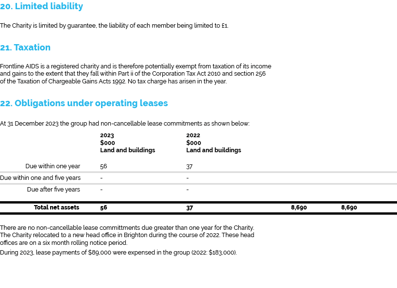 20. Limited liability The Charity is limited by guarantee, the liability of each member being limited to £1. 21. Taxa...