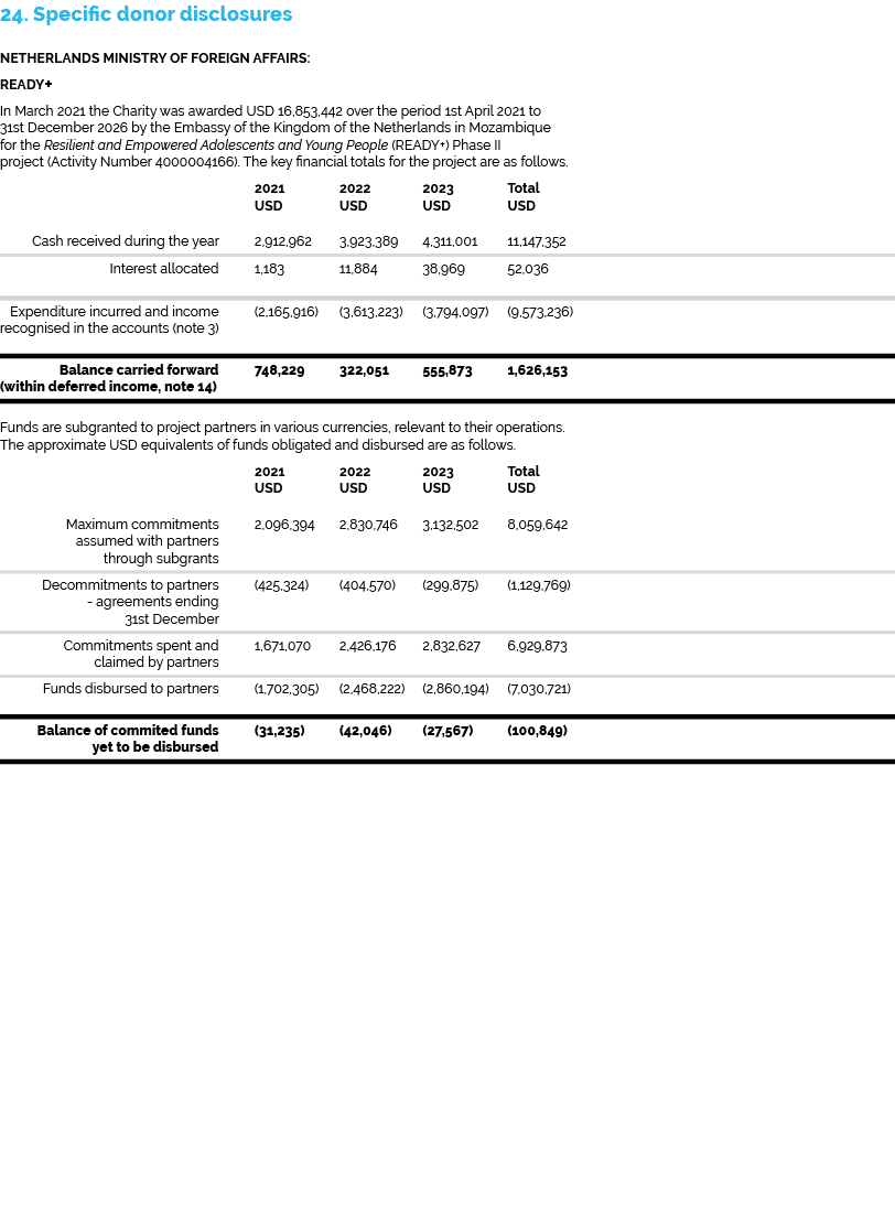 24. Specific donor disclosures Netherlands Ministry of Foreign Affairs: READY+ In March 2021 the Charity was awarded ...