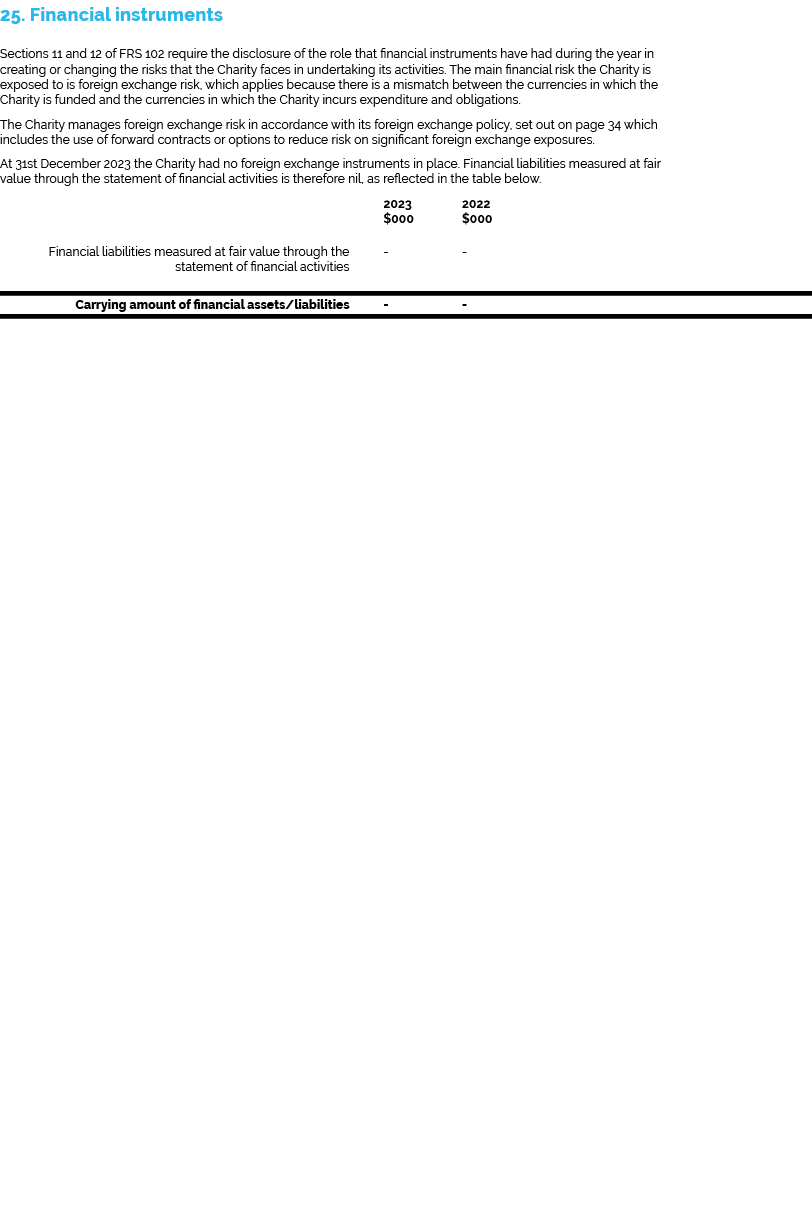 25. Financial instruments Sections 11 and 12 of FRS 102 require the disclosure of the role that financial instruments...