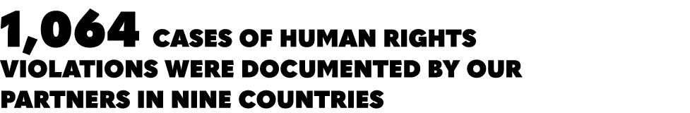 1,064 cases of human rights violations were documented by our partners in nine countries