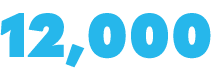12,000