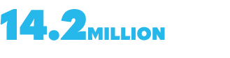 14.2million