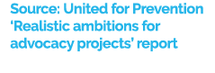 Source: United for Prevention ‘Realistic ambitions for advocacy projects’ report 