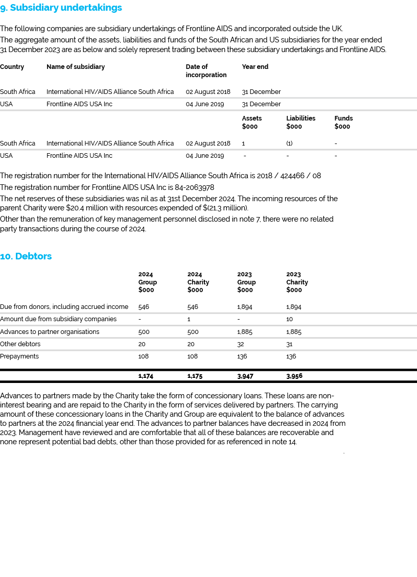 9. Subsidiary undertakings The following companies are subsidiary undertakings of Frontline AIDS and incorporated out...