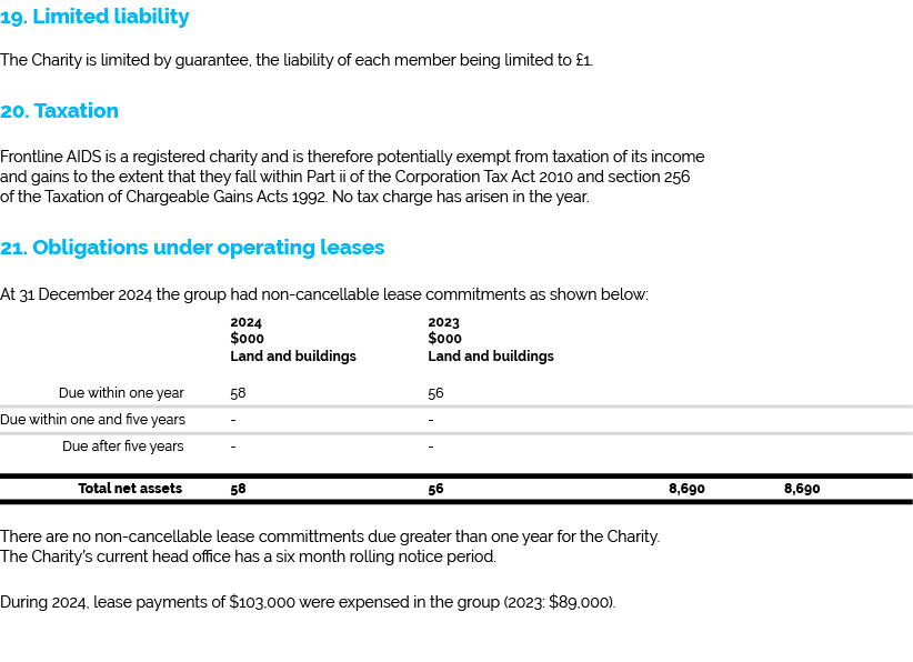 19. Limited liability The Charity is limited by guarantee, the liability of each member being limited to £1. 20. Taxa...