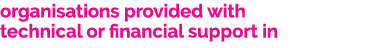 organisations provided with technical or financial support in 