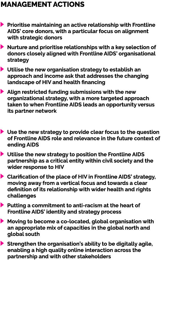 Management actions ￼ Prioritise maintaining an active relationship with Frontline AIDS’ core donors, with a particula...