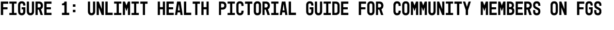 Figure 1: Unlimit Health pictorial guide for community members on FGS