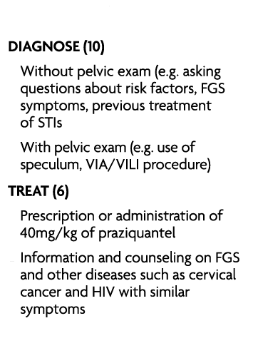 CLINICAL SETTING Diagnose (10) • Without pelvic exam (e.g. asking questions about risk factors, FGS symptoms, previou...