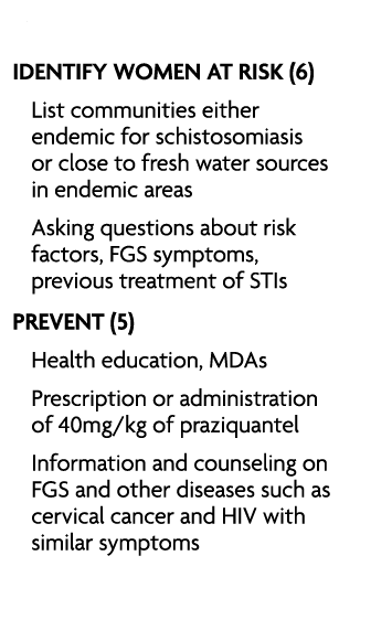 COMMUNITY SETTING IDENTIFY WOMEN AT RISK (6) • List communities either endemic for schistosomiasis or close to fresh ...