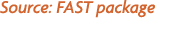 Source: FAST package