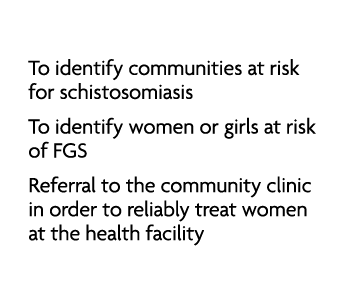 COMMUNITY SETTING • To identify communities at risk for schistosomiasis • To identify women or girls at risk of FGS •...