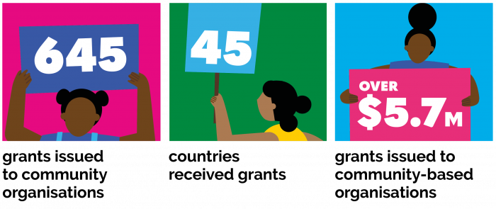Three infographics featuring illustrated people holding placards showing numbers