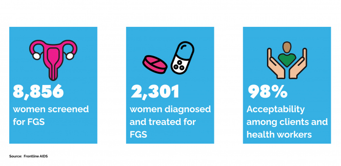 Three different statistics about FGS