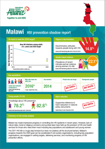 Malawi(web ready) 1 fact